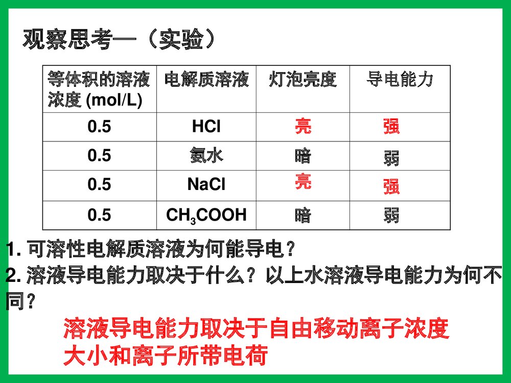 高二化学第三章 第一节 水溶液PPT课件下载3