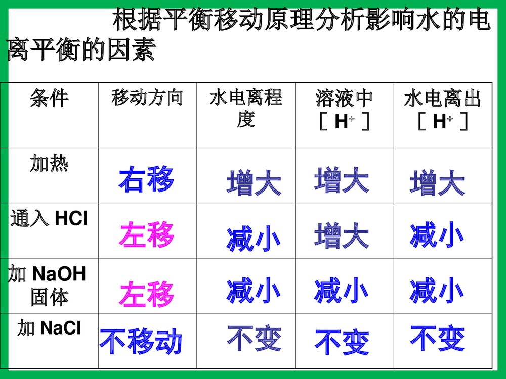 高二化学第三章 第一节 水溶液PPT课件下载9