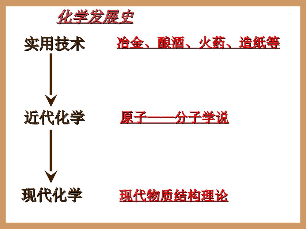 初中化学绪言·化学·人类进步的关键PPT课件下载3