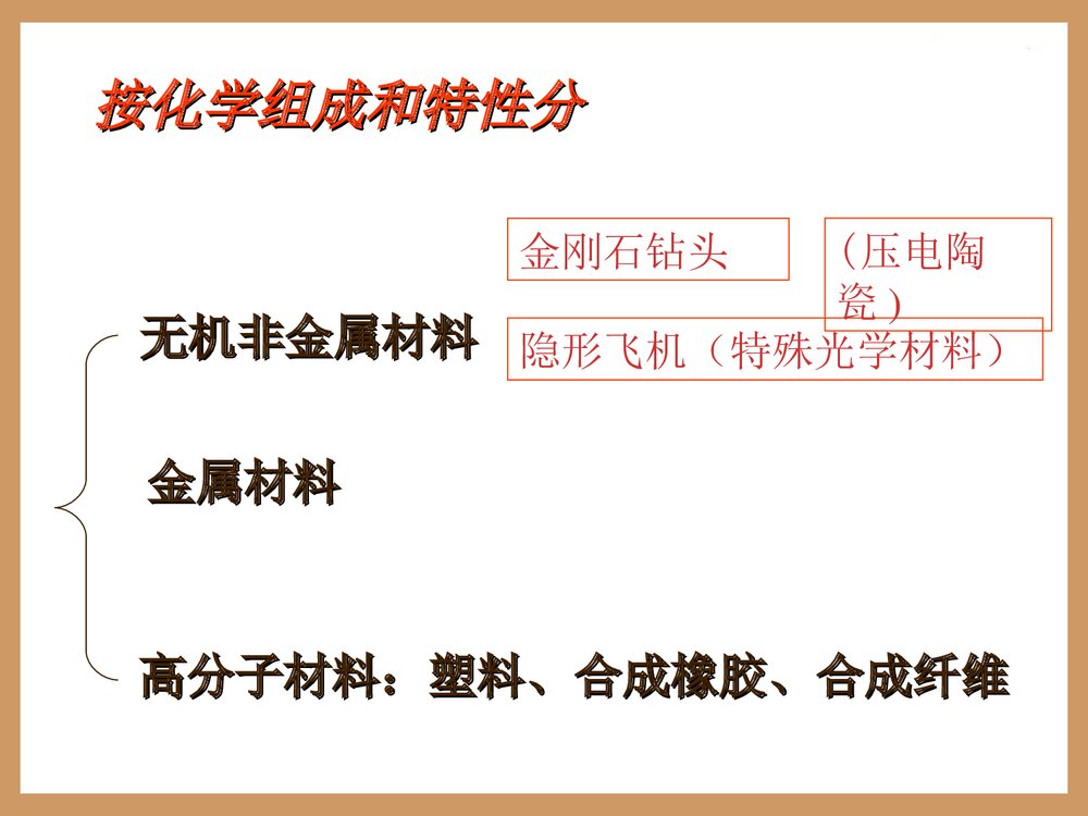 初中化学绪言·化学·人类进步的关键PPT课件下载5