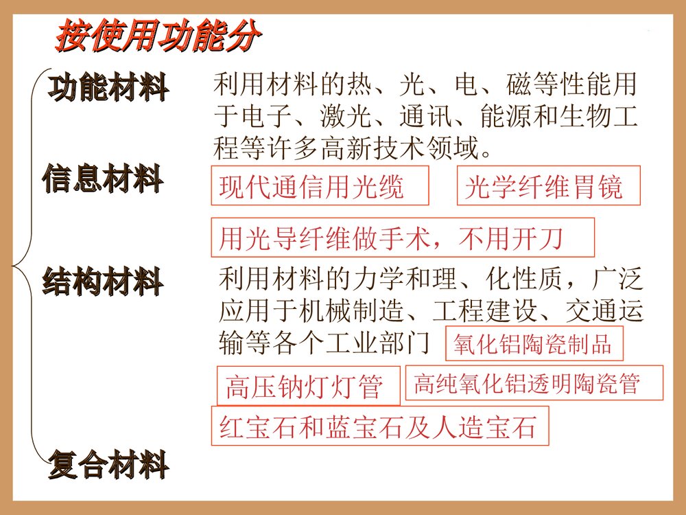 初中化学绪言·化学·人类进步的关键PPT课件下载6
