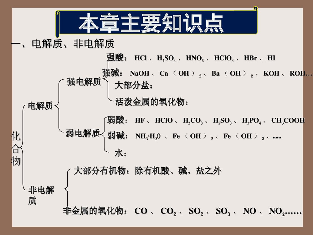 高二选修4化学 第三章复习课件PPT下载5