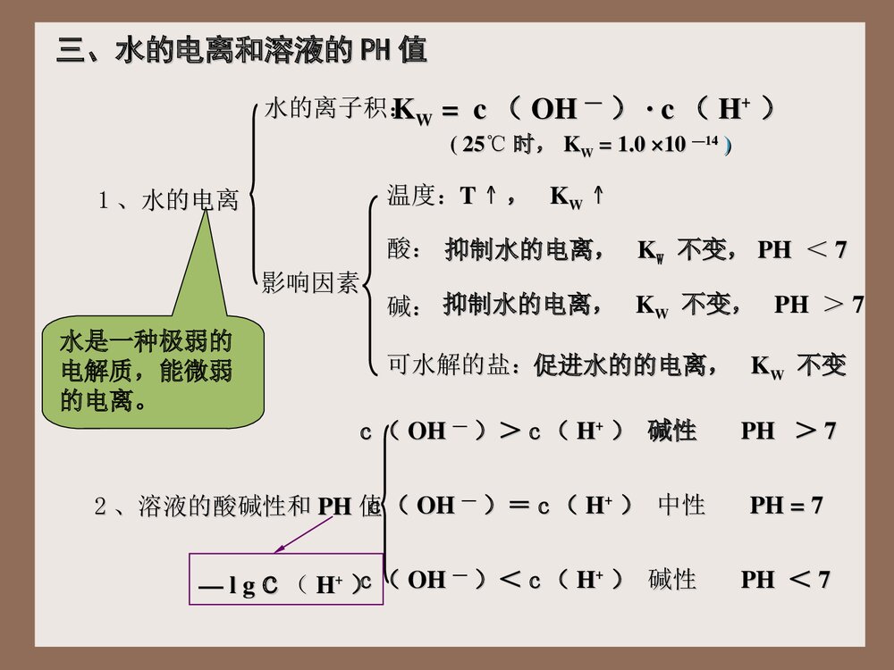 高二选修4化学 第三章复习课件PPT下载9