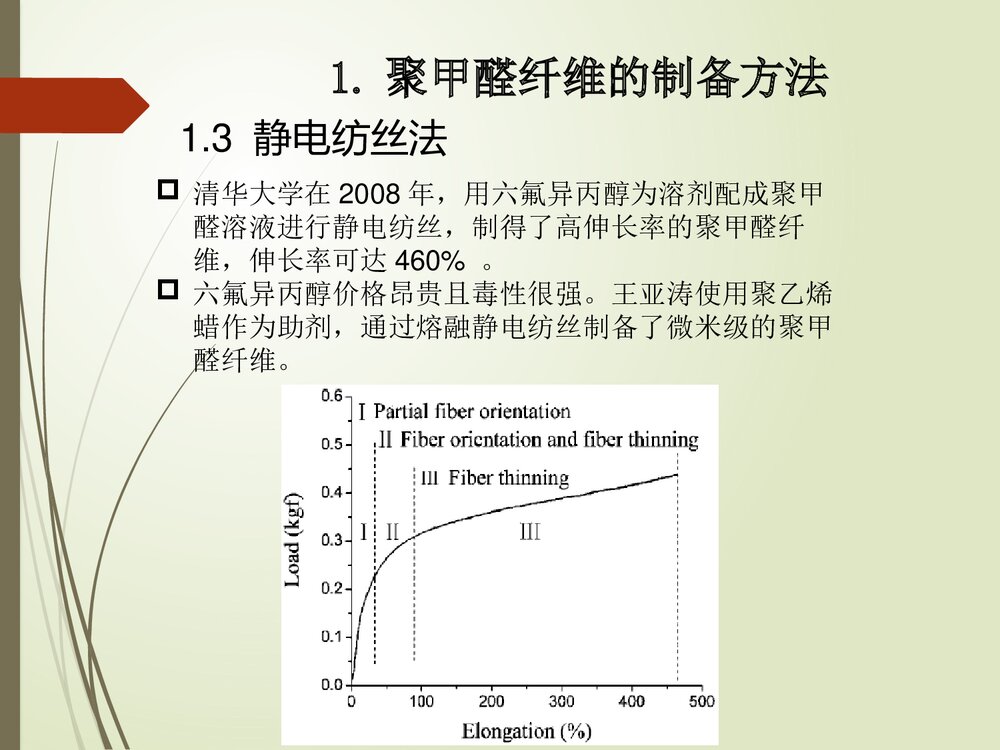 聚甲醛纤维的制备及其性能与应用PPT课件下载7