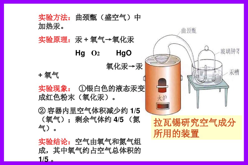 九年级化学上册 第二单元 我们周围的空气PPT课件下载6