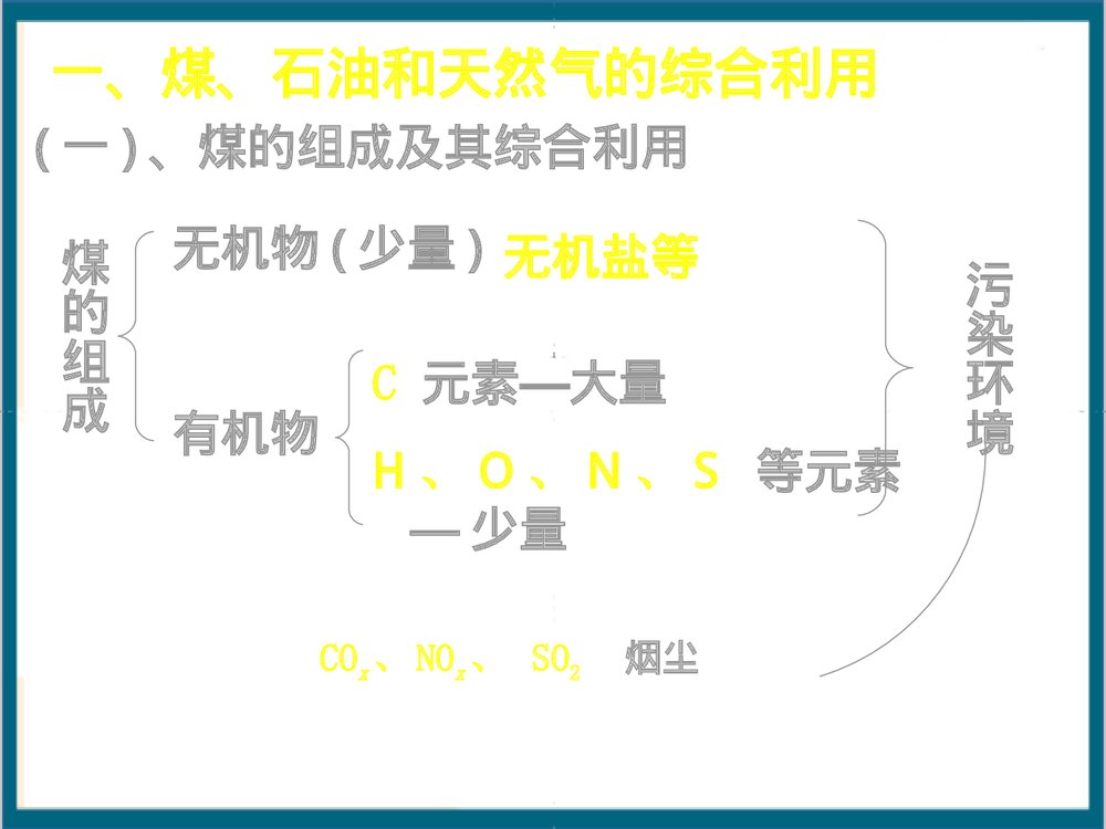 第二节 化学与资源综合利用、环境保护 第四章 化学与可持续发展PPT课件下载4