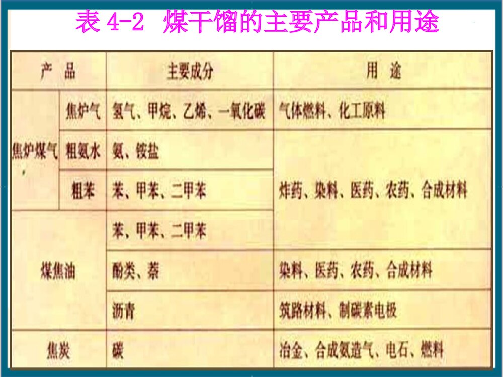 第二节 化学与资源综合利用、环境保护 第四章 化学与可持续发展PPT课件下载8