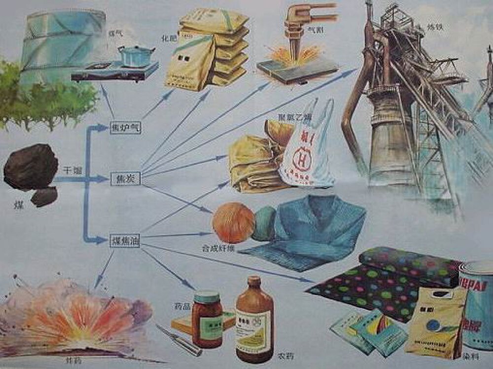 第二节 化学与资源综合利用、环境保护 第四章 化学与可持续发展PPT课件下载9