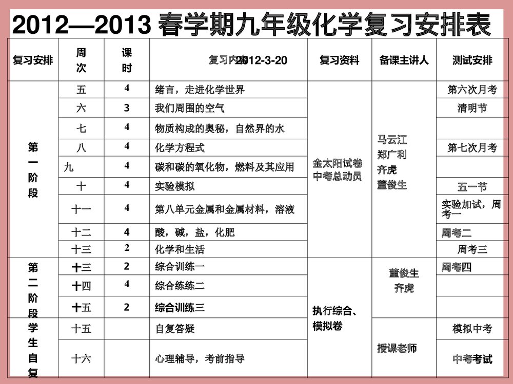 中考化学备考计划PPT课件下载2
