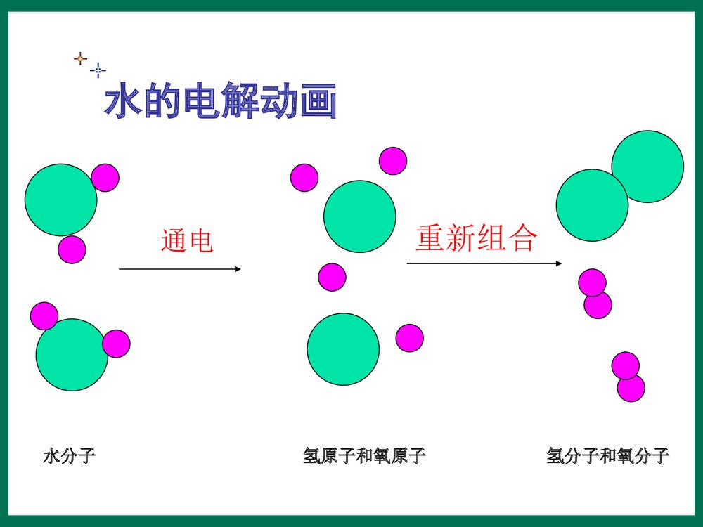 九年级化学《4·3水的组成》PPT课件下载6