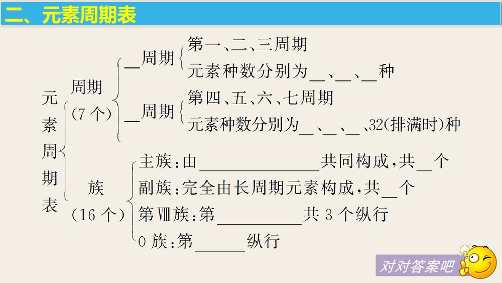 高中化学必修二重、难点复习PPT课件下载4