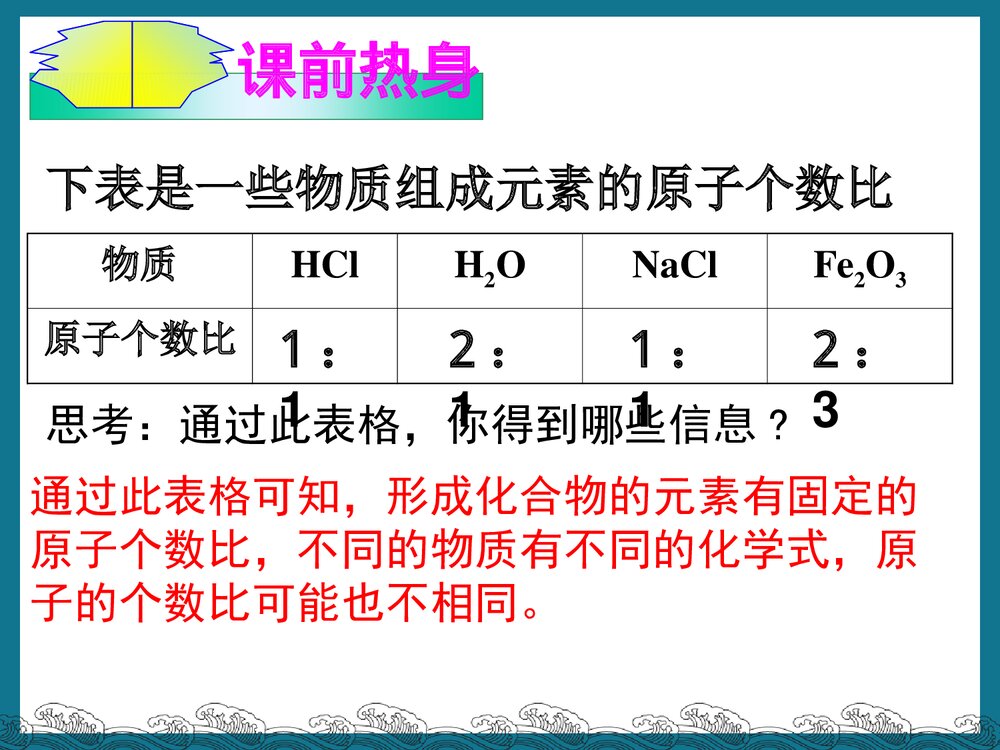 初中化学《课题4 化合价》PPT课件下载2