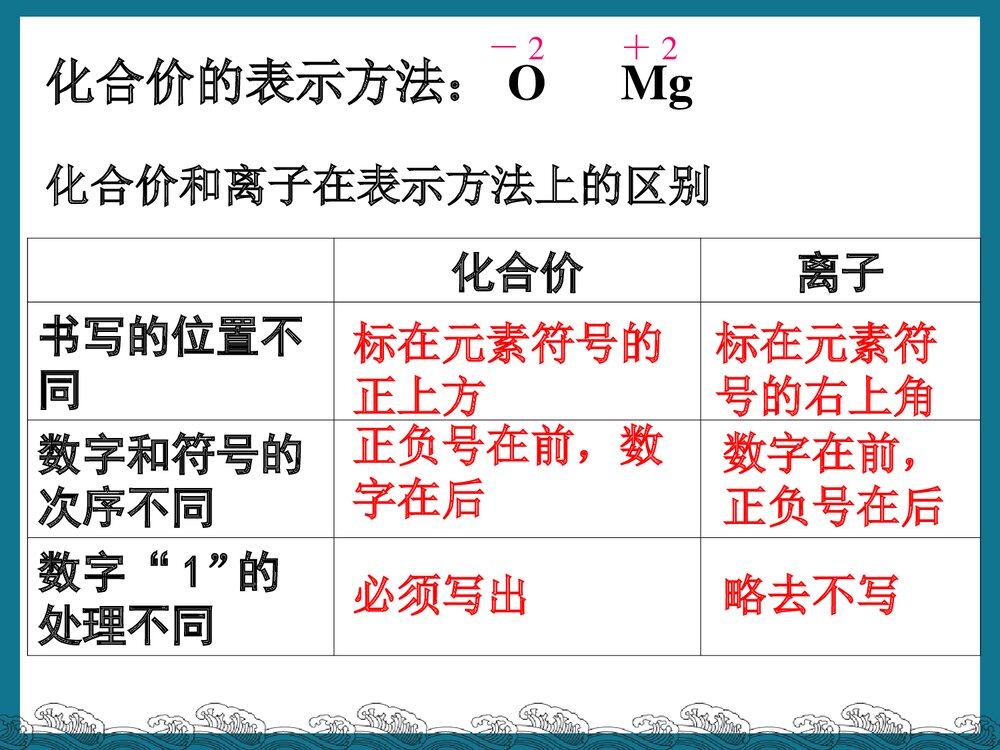 初中化学《课题4 化合价》PPT课件下载4