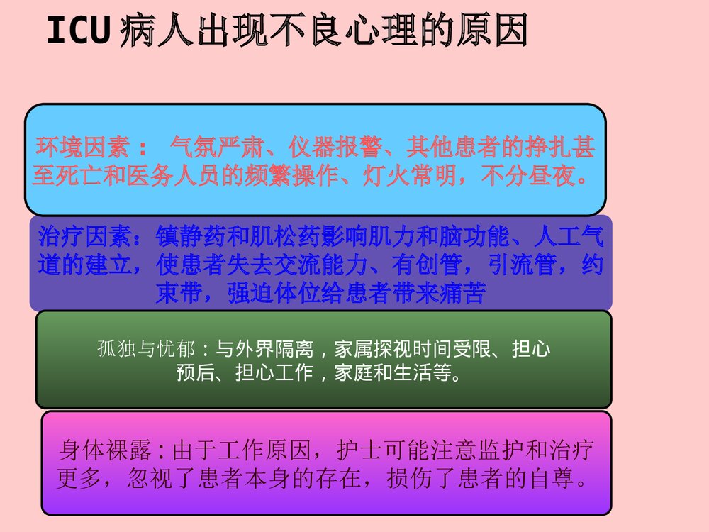 ICU患者的心理护理PPT课件下载5