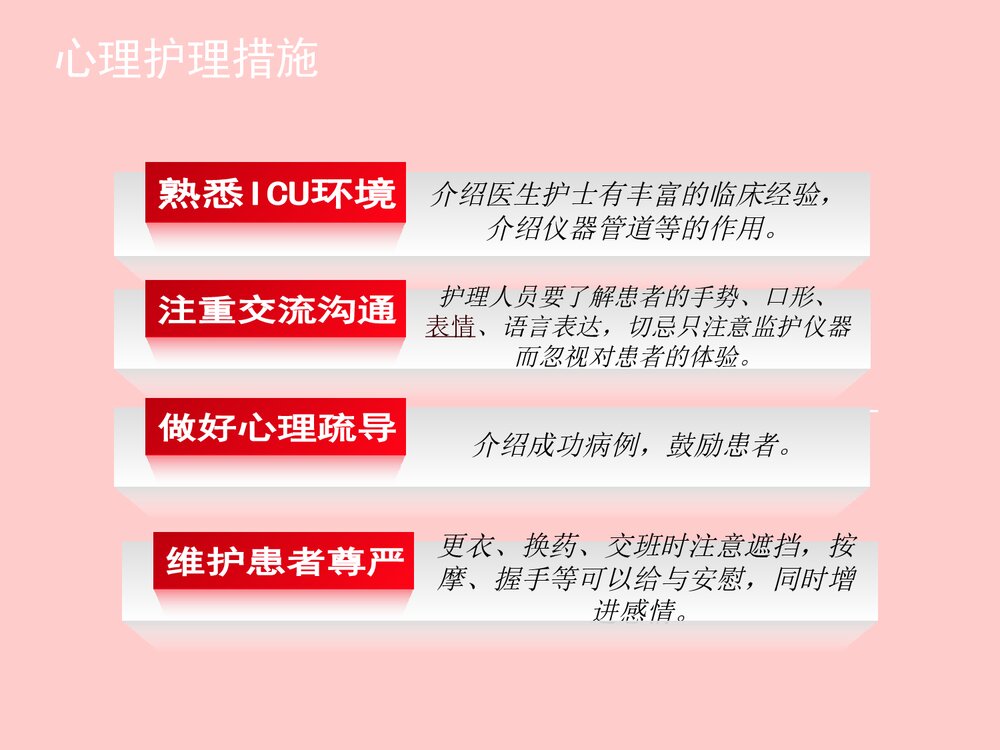 ICU患者的心理护理PPT课件下载6