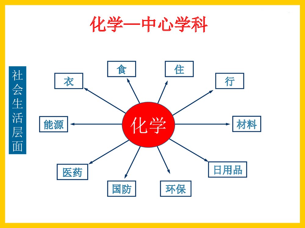 高中必修一化学PPT课件下载3