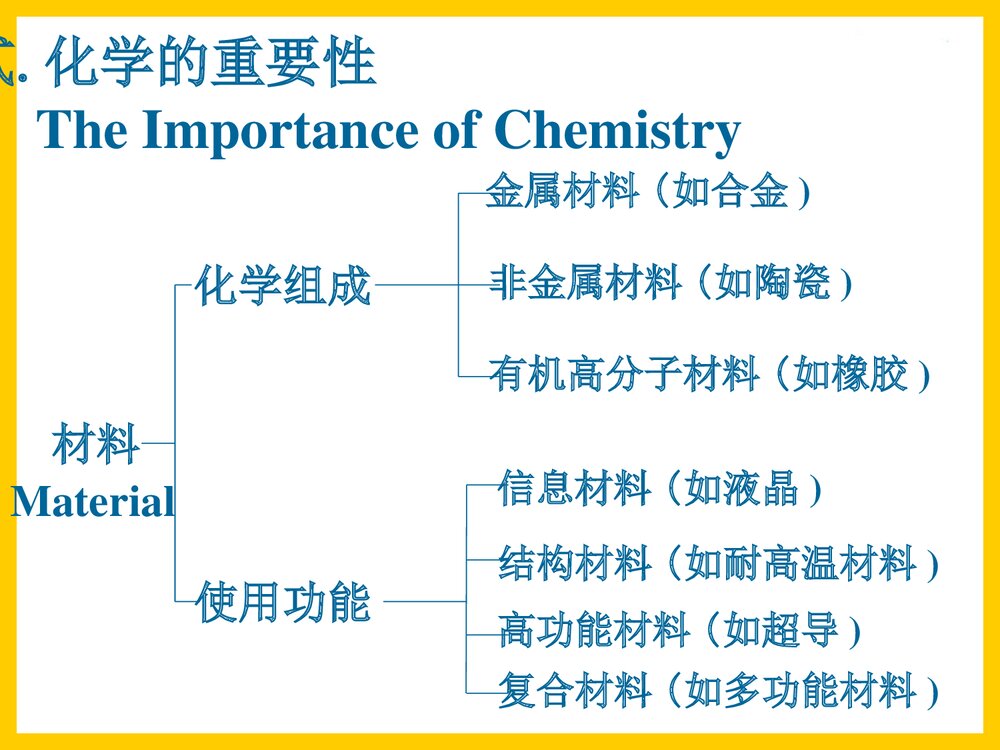 高中必修一化学PPT课件下载4