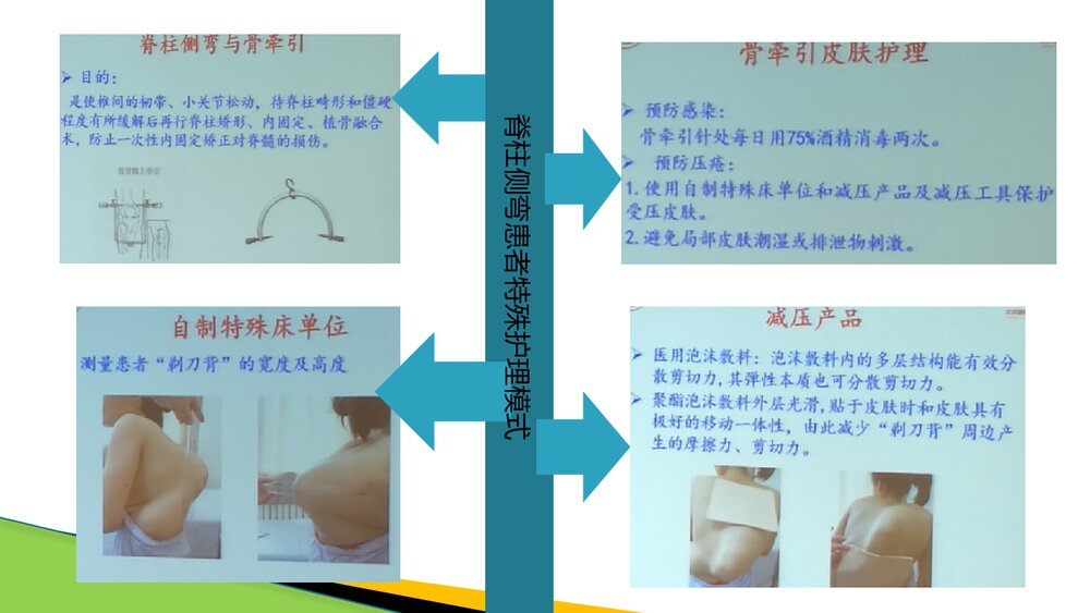 护理新理念的研究与探讨PPT课件下载7
