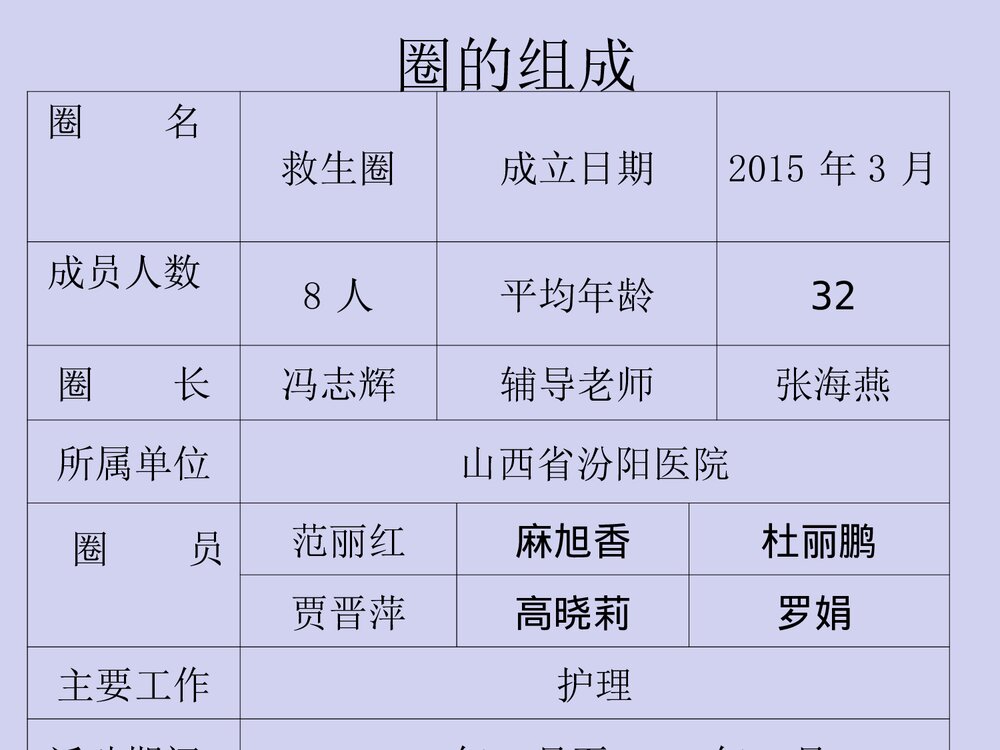 提高急危重患者转运安全率急诊科品管圈PPT课件下载4