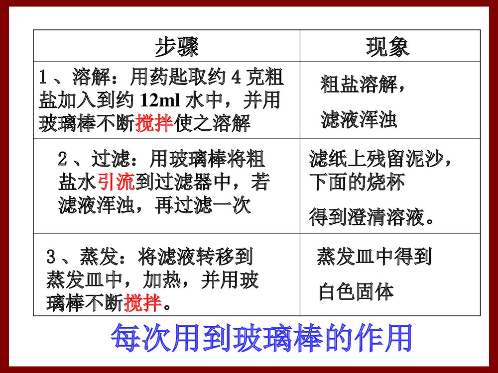 高中必修一化学实验PPT课件下载7