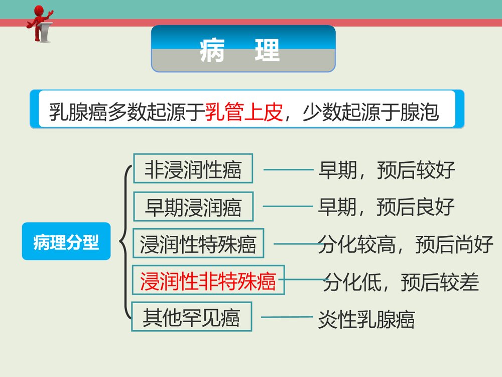 左乳腺癌患者的护理PPT课件下载5