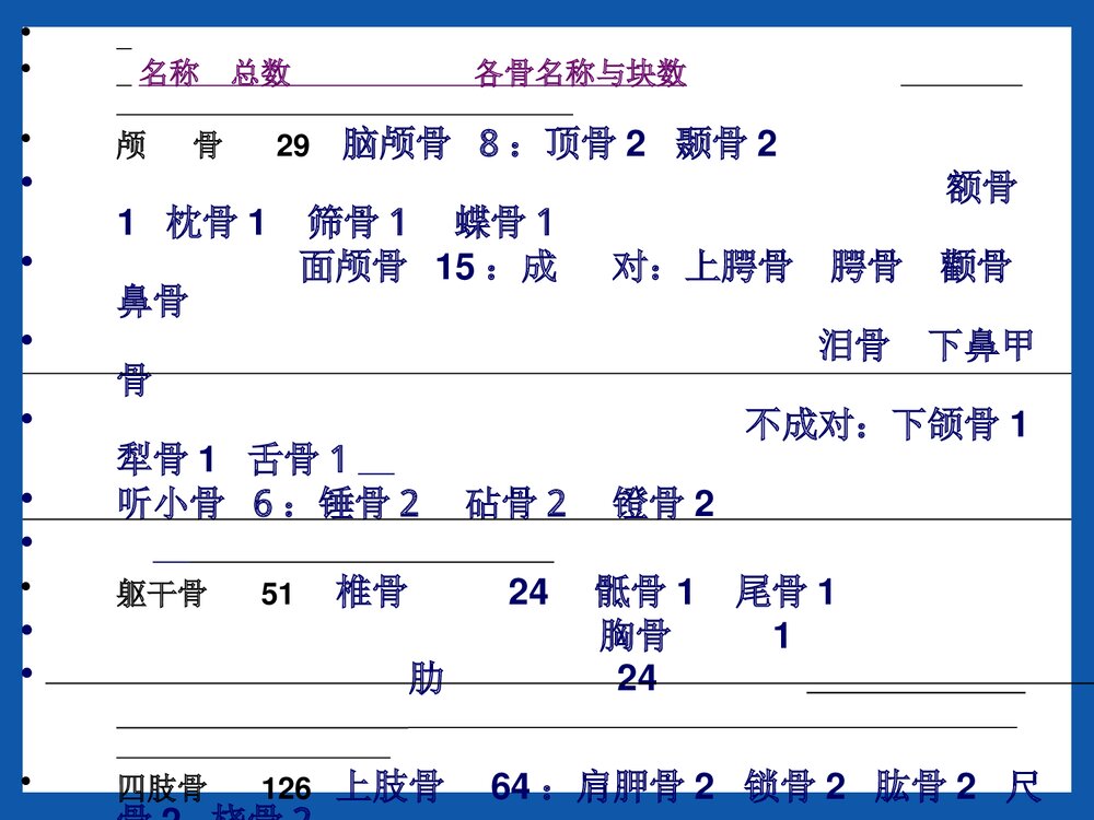 运动系统骨的结构与功能PPT课件(共42页)5