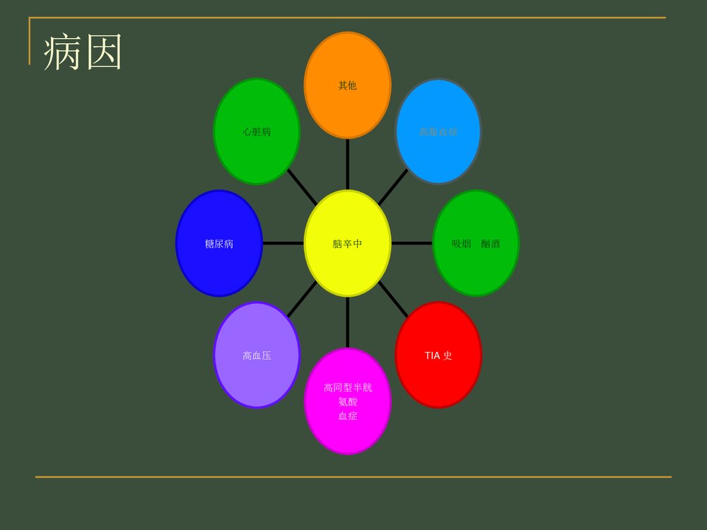 脑干梗死护理查房PPT课件下载5