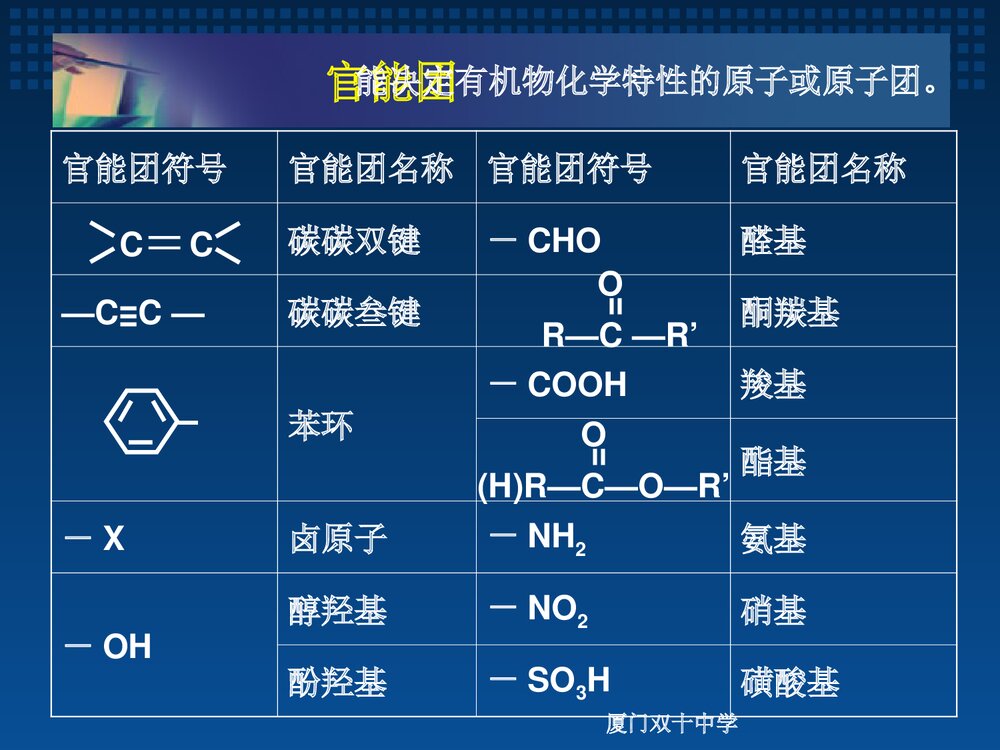 有机化学基础复习课程PPT课件下载3