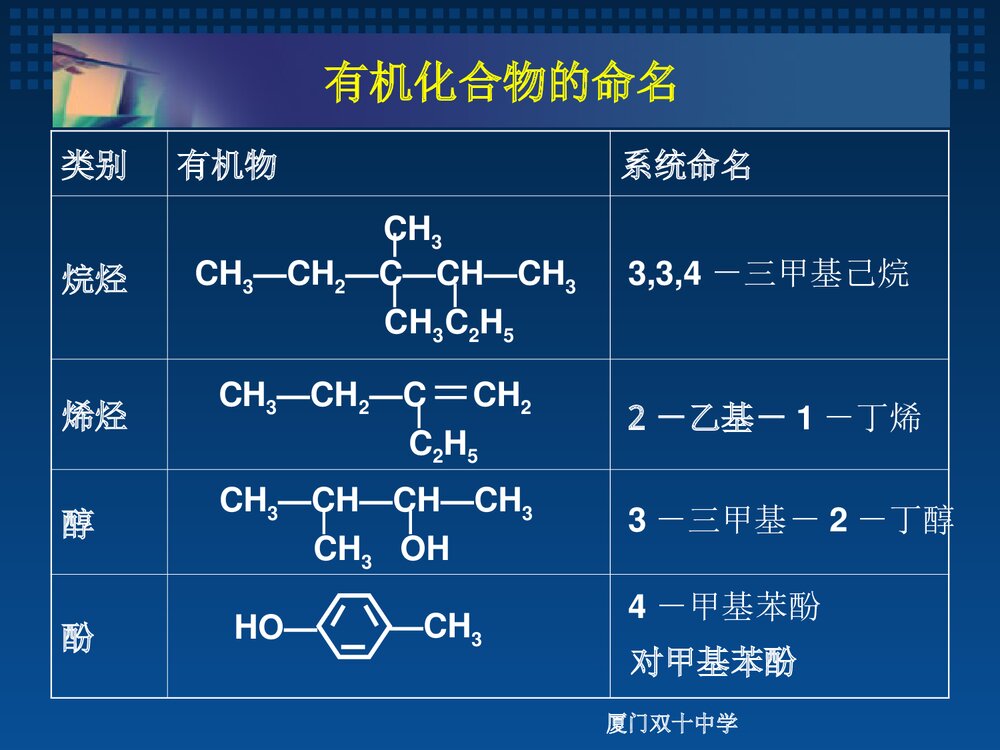 有机化学基础复习课程PPT课件下载4