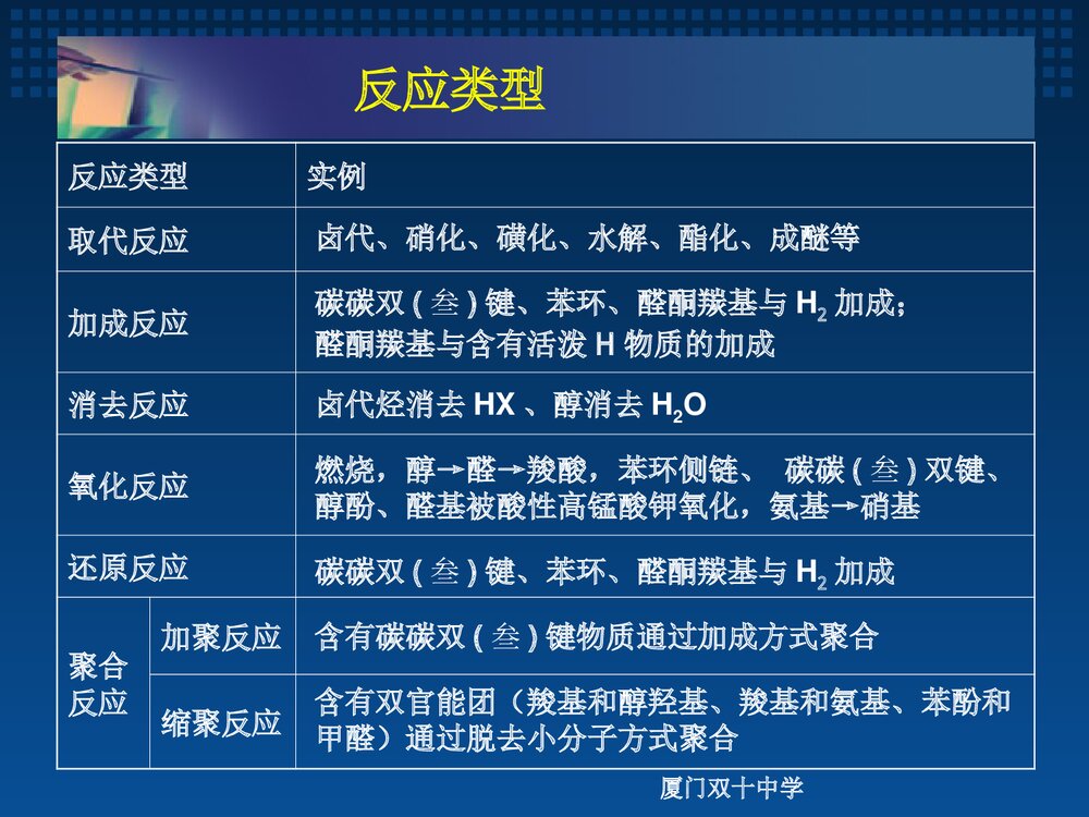 有机化学基础复习课程PPT课件下载5