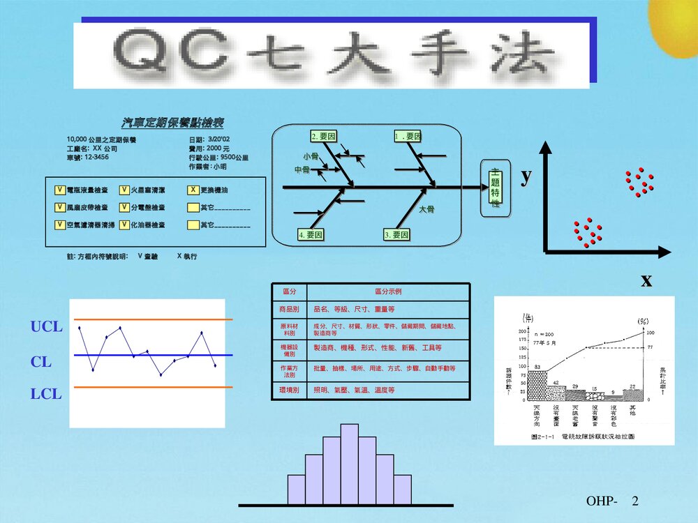 QC七大手法品管圈活动PPT课件下载2