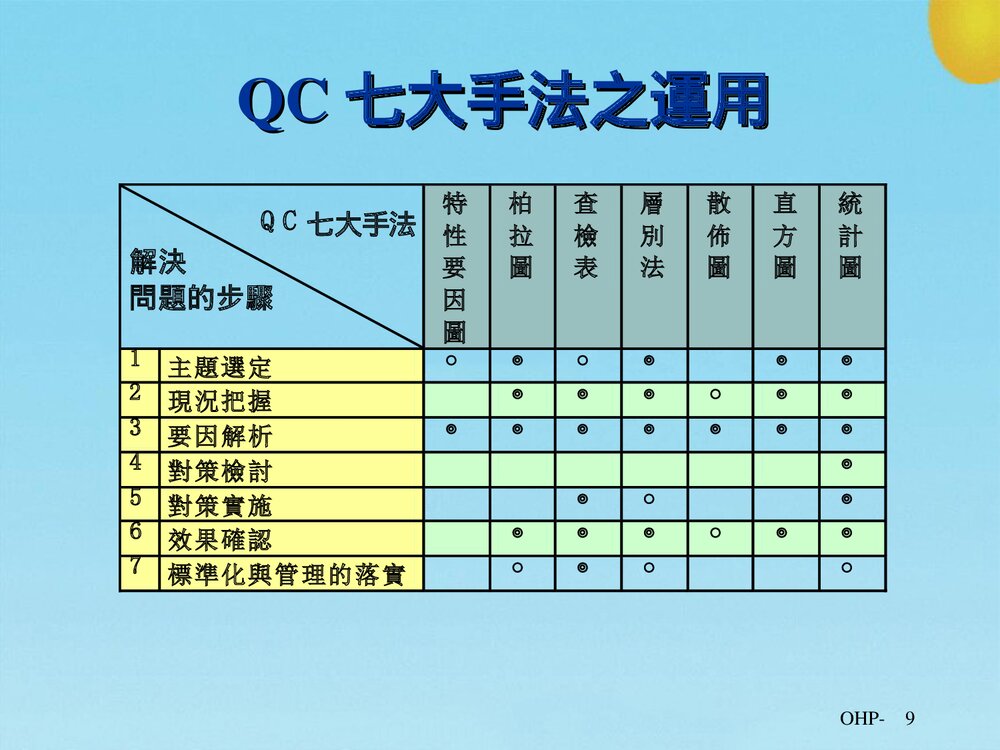 QC七大手法品管圈活动PPT课件下载9