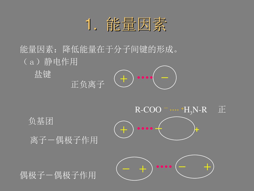 超分子化学PPT课件下载6