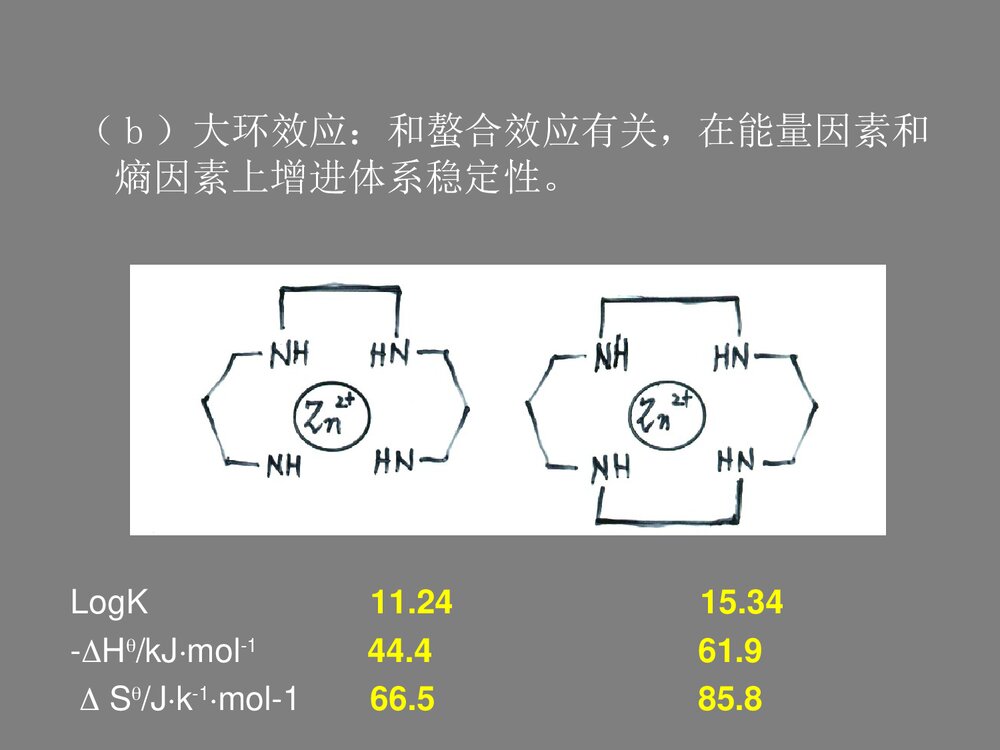 超分子化学PPT课件下载10