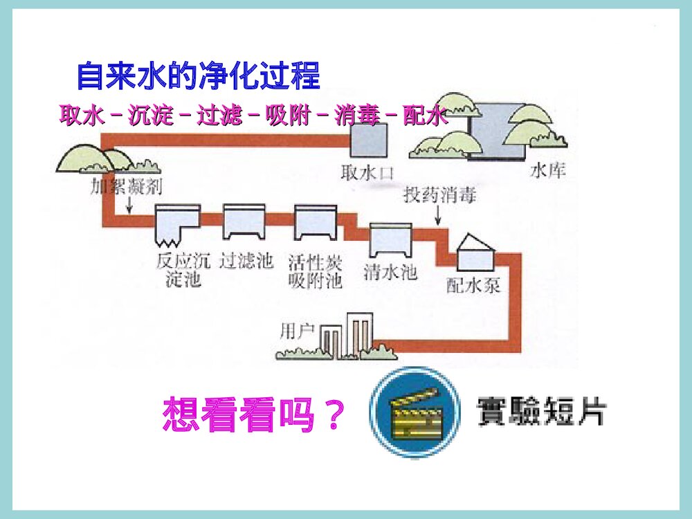 初三化学 课题3水的净化PPT课件下载4