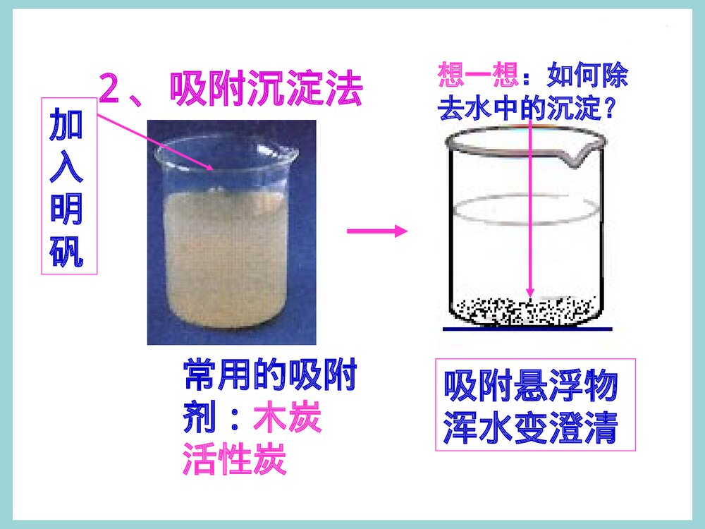 初三化学 课题3水的净化PPT课件下载6