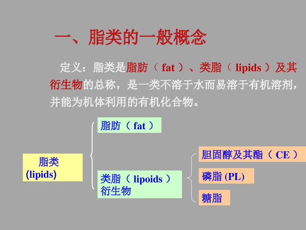 临床生物化学与分子生物学 第七章 脂类代谢PPT课件4