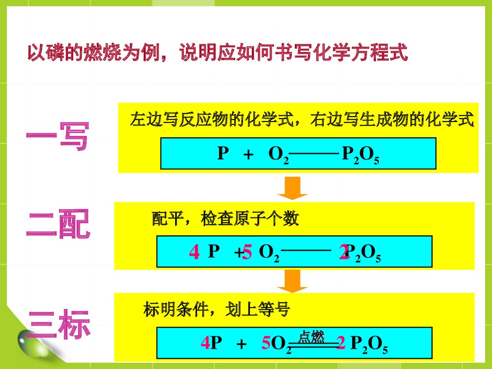 课题2 如何正确书写化学方程式讲课PPT课件下载8