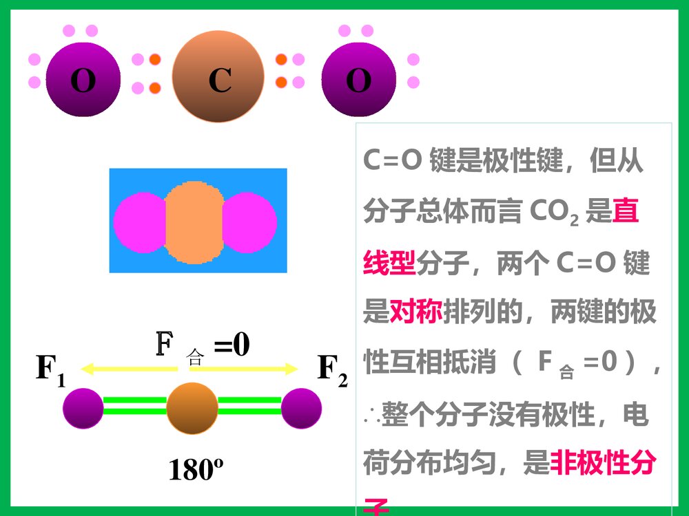 高中化学选修3分子的性质PPT课件下载5