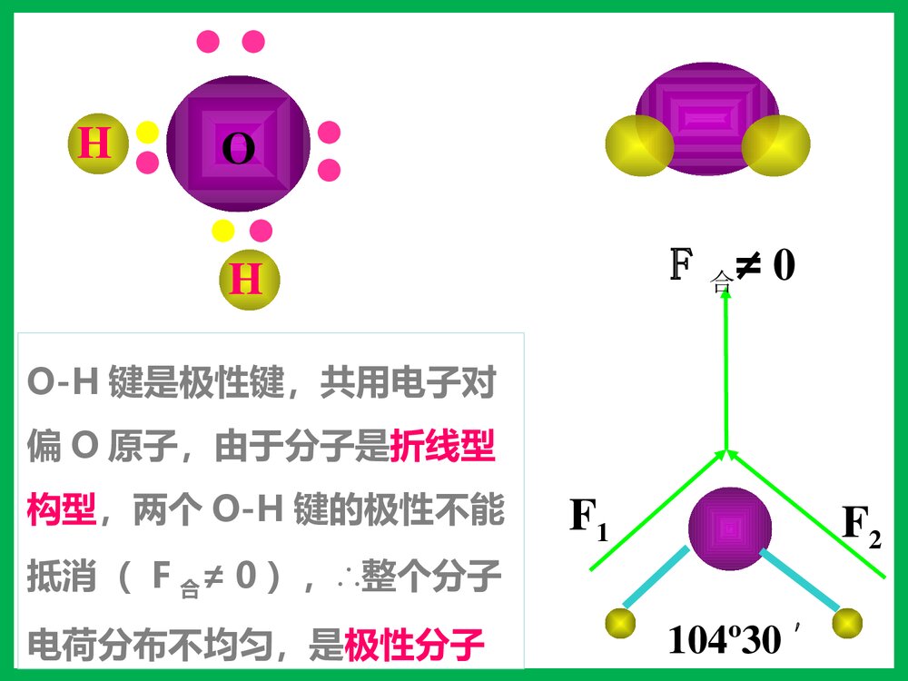 高中化学选修3分子的性质PPT课件下载6