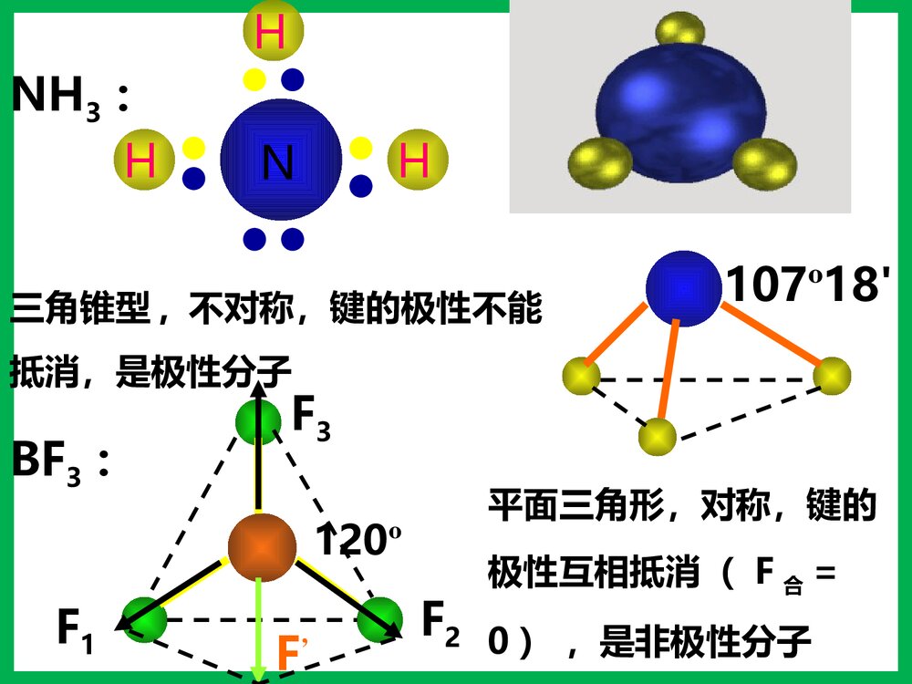 高中化学选修3分子的性质PPT课件下载7