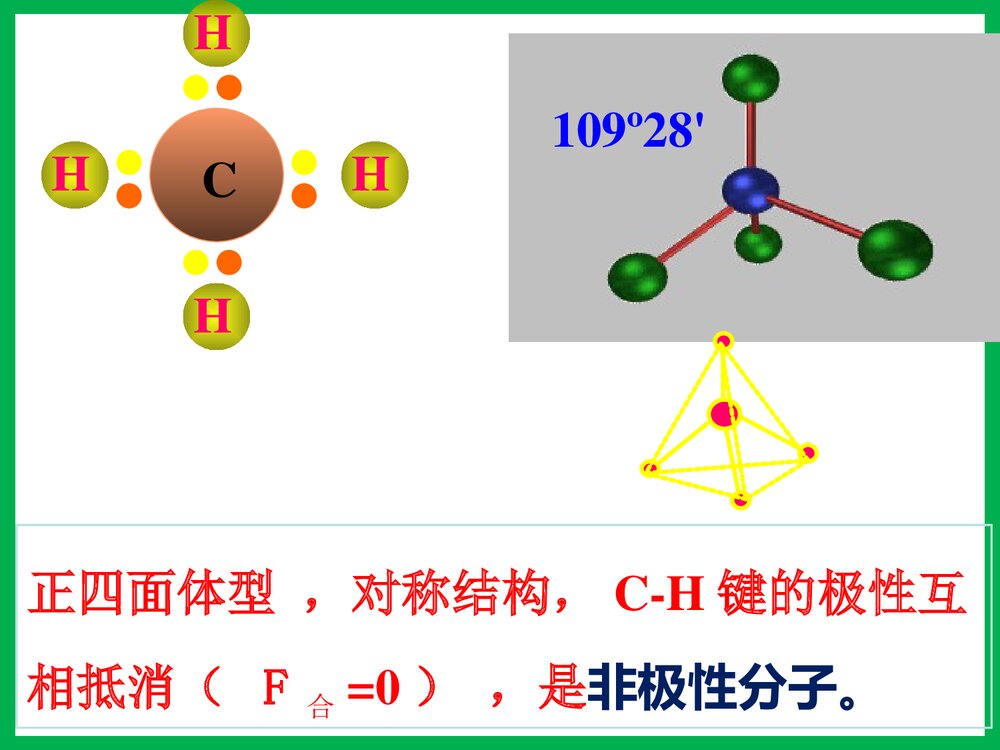 高中化学选修3分子的性质PPT课件下载8