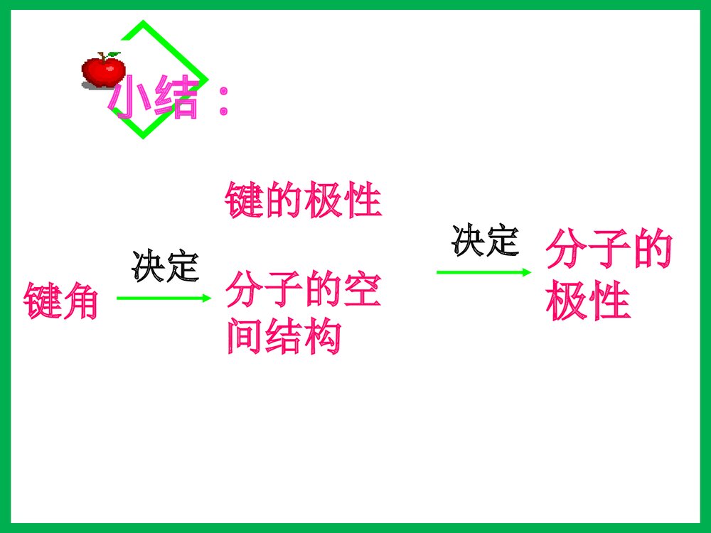 高中化学选修3分子的性质PPT课件下载9
