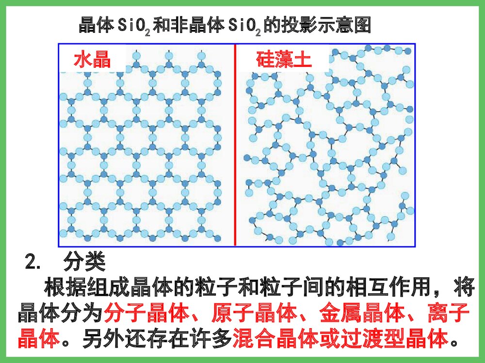 高中化学 第三章 晶体结构与性质 第一节 晶体的常识PPT课件下载9