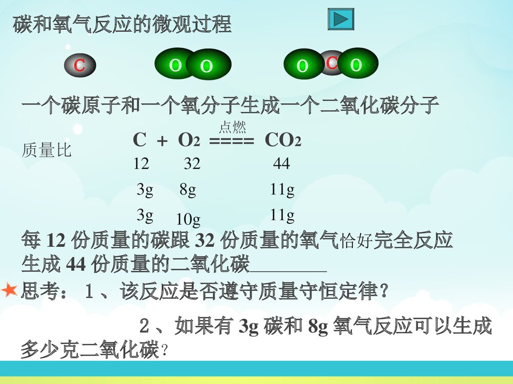 八年级化学方程式复习PPT课件下载3