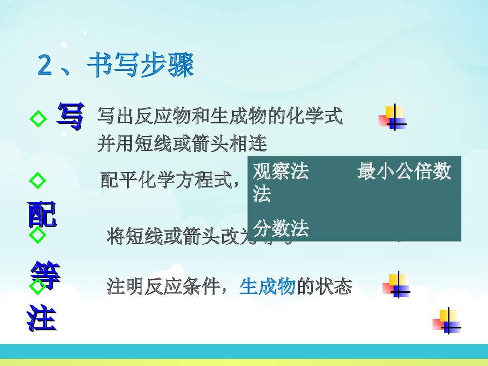 八年级化学方程式复习PPT课件下载10