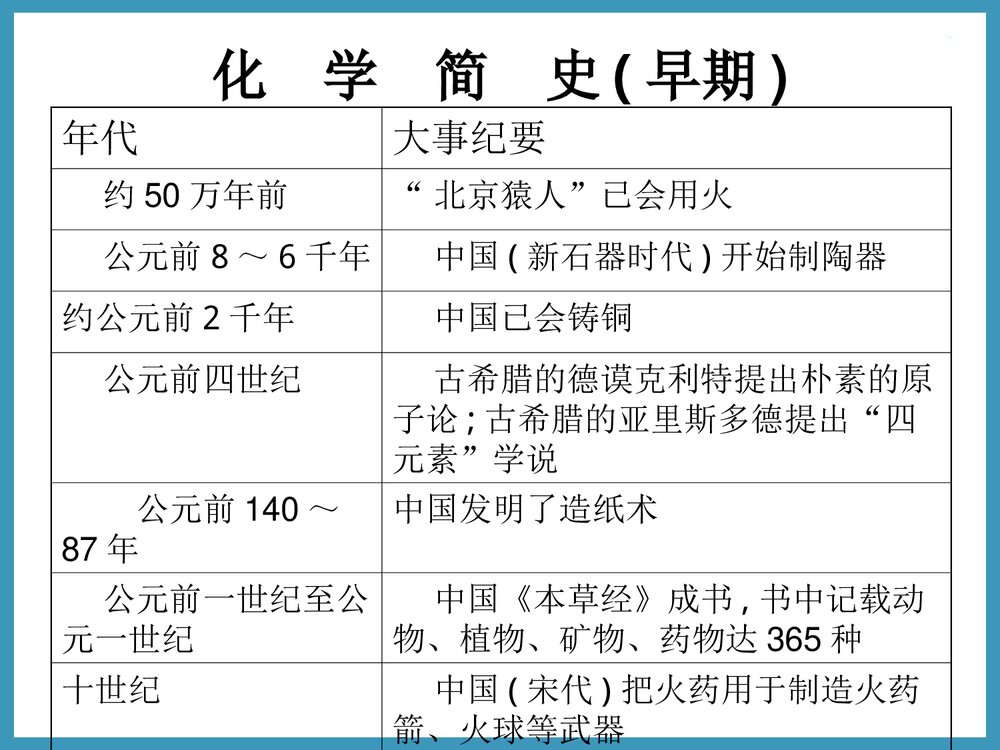 化学物质构成PPT课件下载10