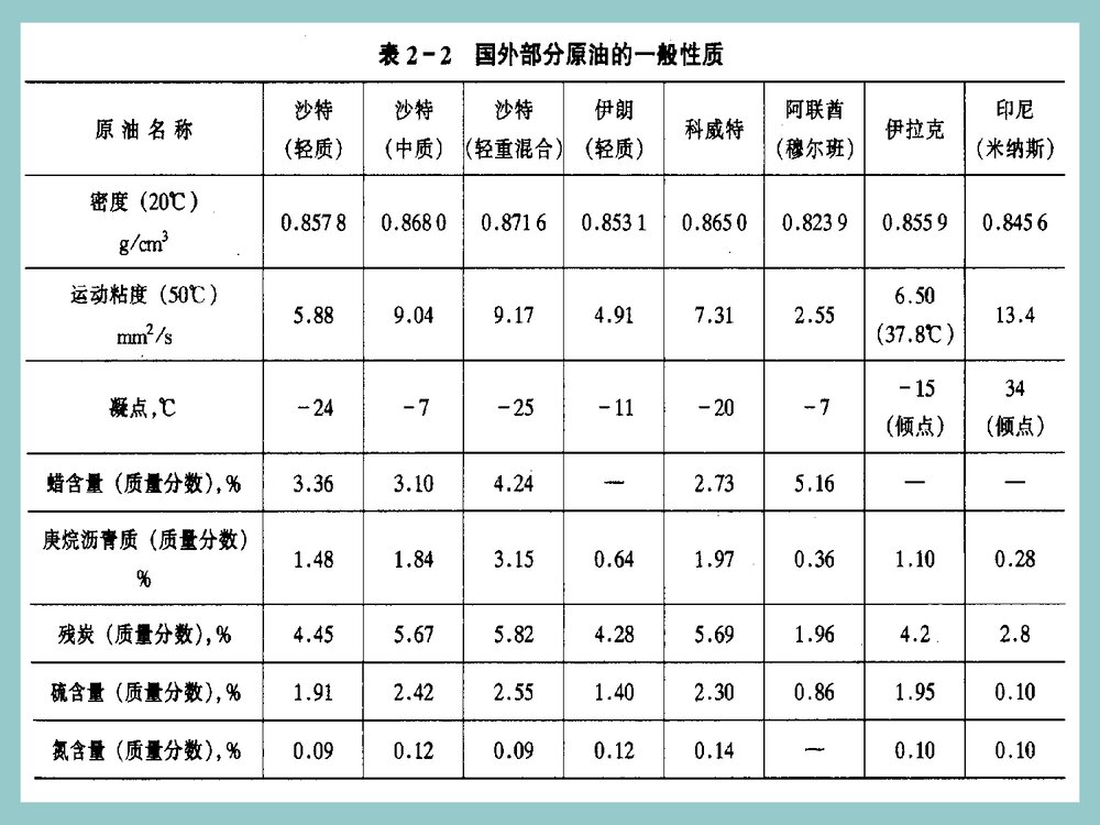 第二章 石油及其产品的组成和性质PPT课件下载6