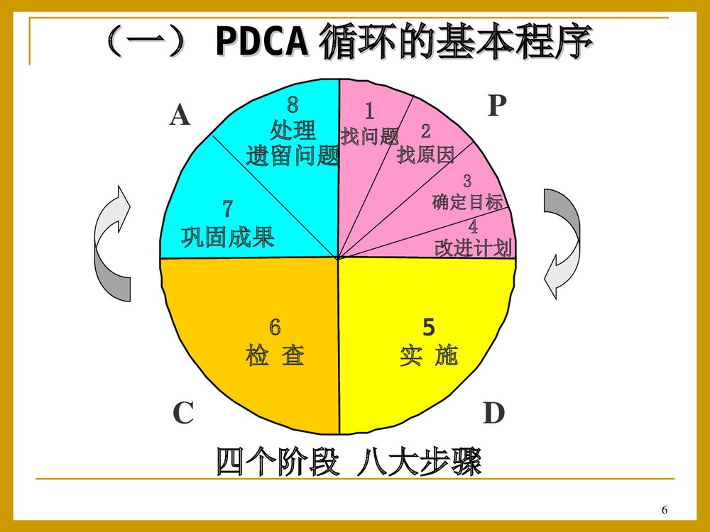 护理管理质量管理PPT课件6