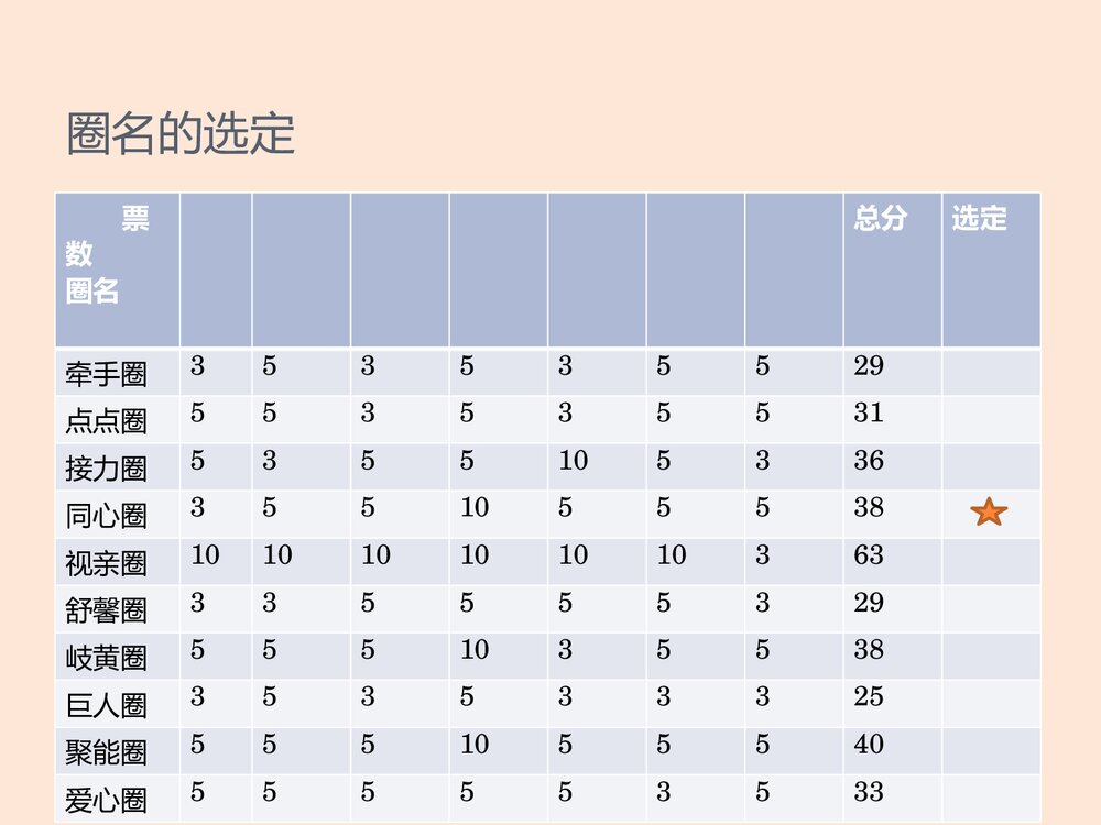 品管圈成果汇报课件PPT下载(共29页)3